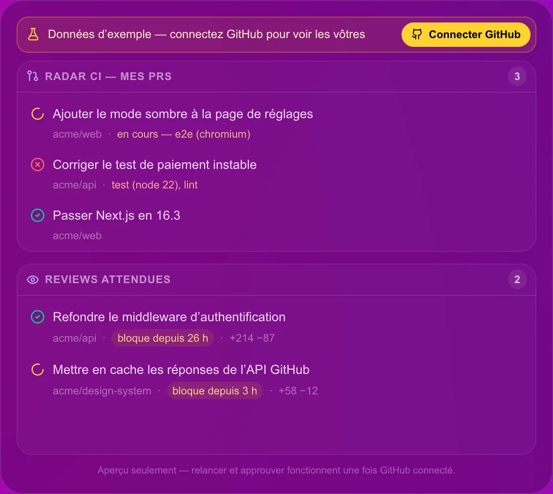 Le radar CI GitHub de l’app avec ses données d’exemple : vos pull requests et leurs vérifications en cours, en échec ou réussies, et les revues qui vous attendent.